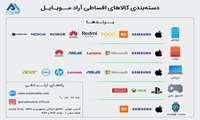 دانشگاهیان از تسهیلات ویژه خرید موبایل، تبلت، لپ تاپ و کنسول های بازی بهره مند می شوند.